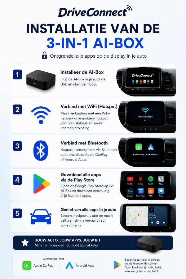 3-in-1 Smart App AI-Box - Ontgrendel je volledige Play Store, Netflix en YouTube in je auto